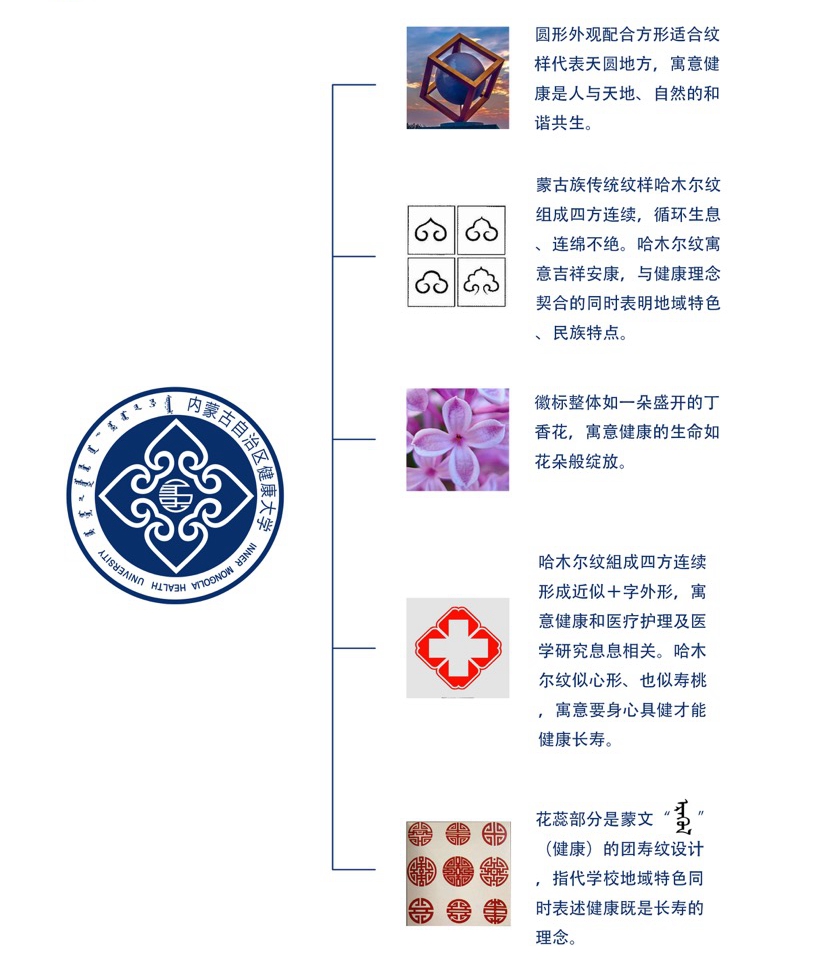 我校成为内蒙古自治区人民医院健康管理服务联盟单位